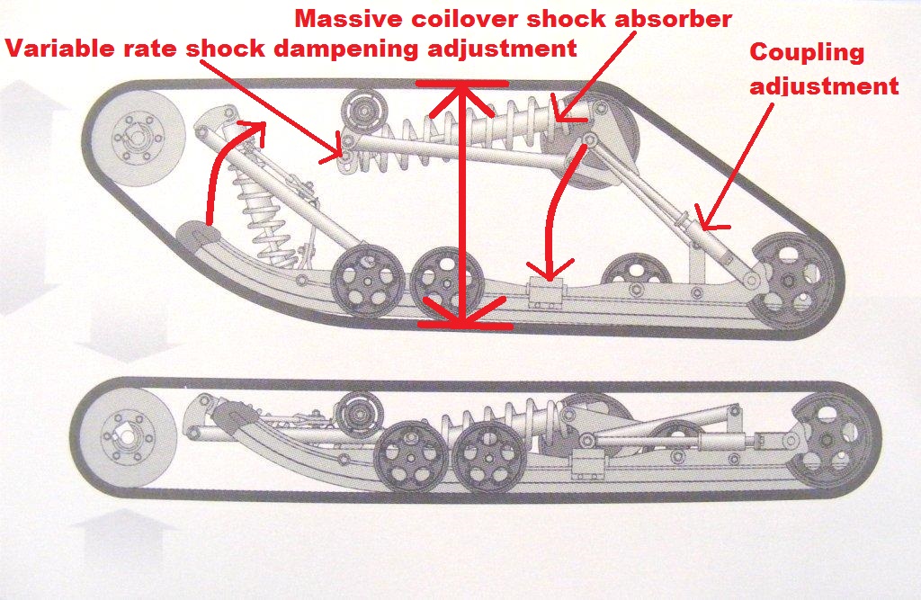 101 SMOOTH RIDING SNOWMOBILE